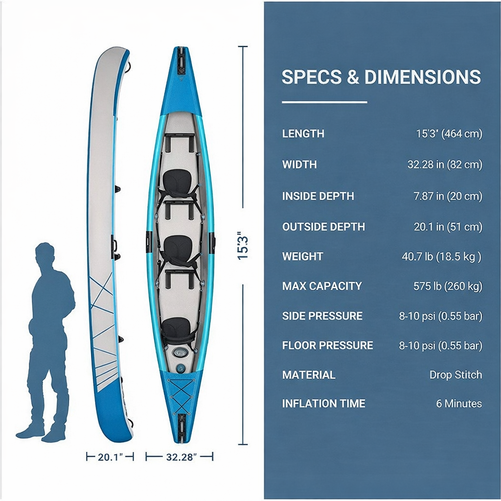 BlueCrest Riviera X2 Elite Inflatable Kayak Kit